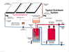 400L Drain-Back-Solarwarmwasserbereitersystem