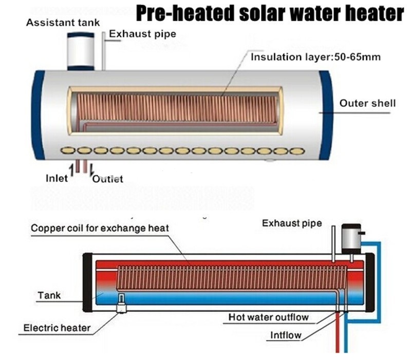 Solar-Warmwasserbereiter vorheizen