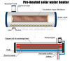 300L indirekter vorgeheizter Solarwarmwasserbereiter 