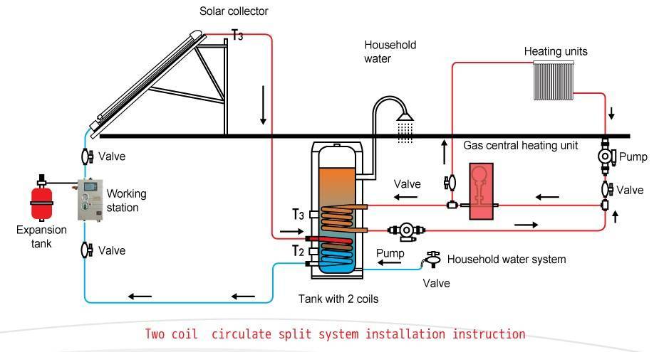 Installationsanleitung für das Split-System mit zwei Spulen 