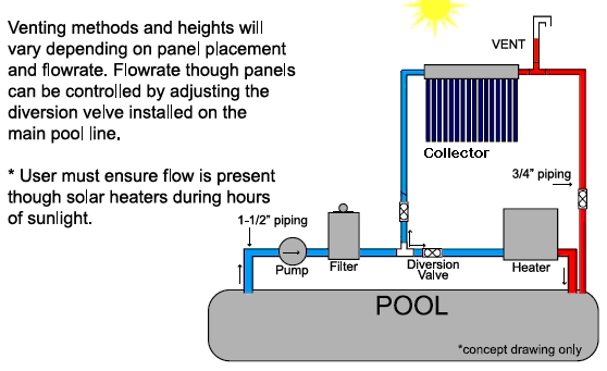 Pool-1