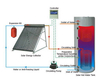 200L indirektes Solarwarmwasserbereitersystem