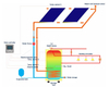 300L Druck-Split-Solarwarmwasserbereitersystem für Villen