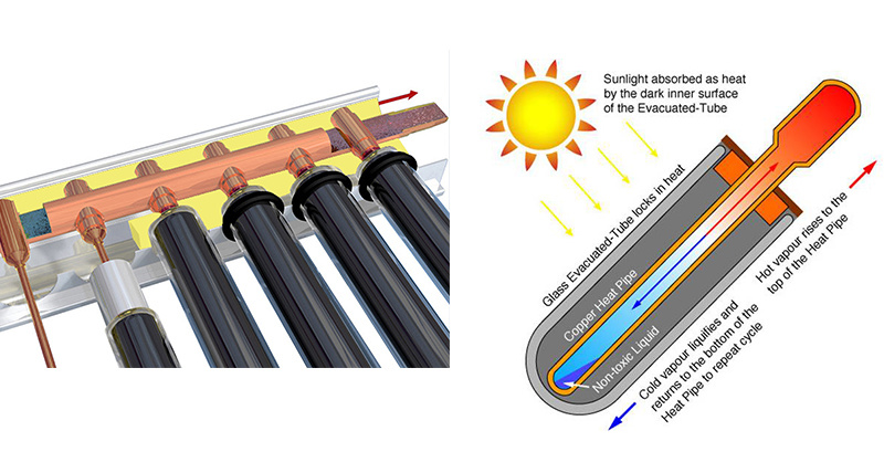 20-Röhren-Solar-Keymark-zertifizierter-Heat-Pipe-Vakuumröhren-Solarkollektor