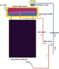 150 l integrierter indirekter solarthermischer Flachbildschirm-Warmwasserbereiter mit Kupferspule